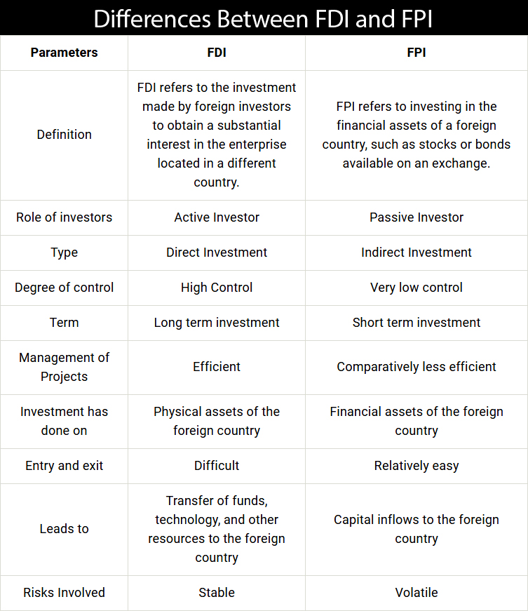 Portfolio investment vs direct investment forex monthly forecast