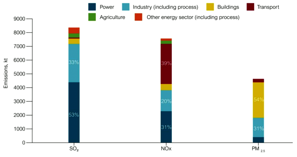 burning coal pollution