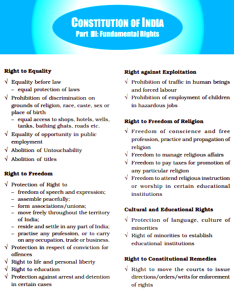 essay on fundamental rights under the constitution of india