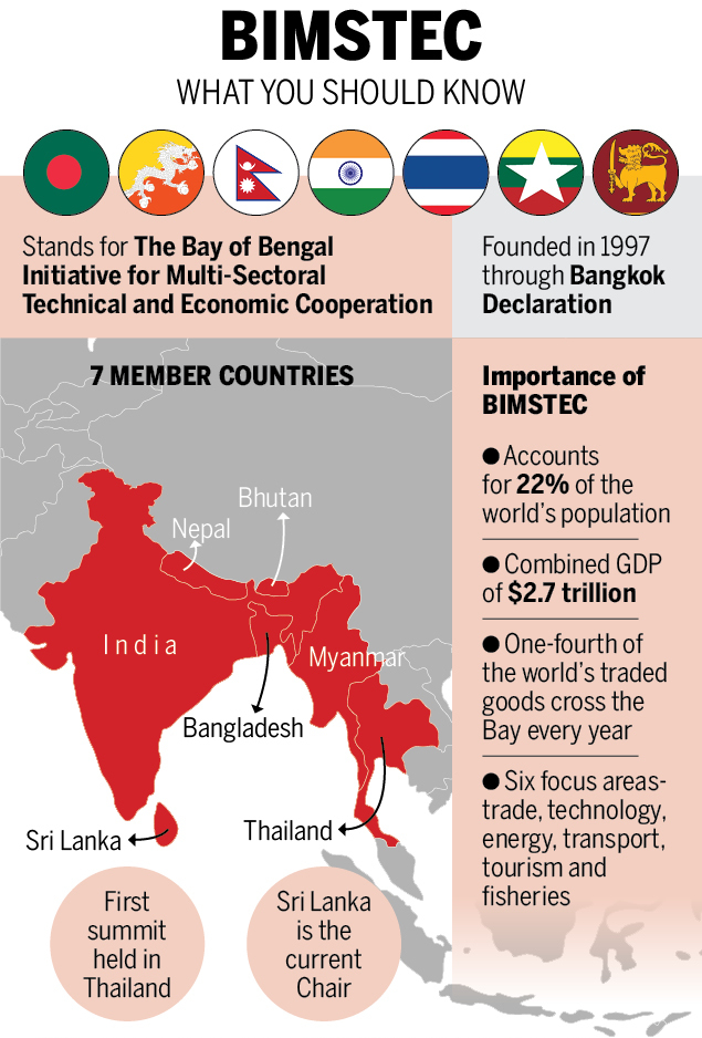 17th BIMSTEC Ministerial Meeting