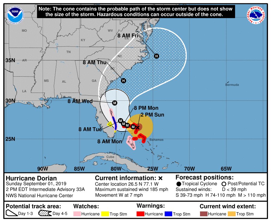 Hurricane Dorian Drishti Ias