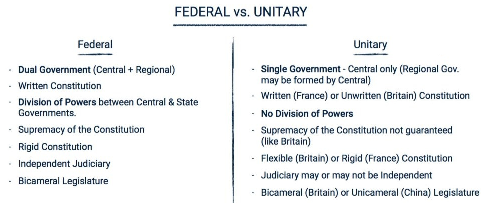unitary government meaning