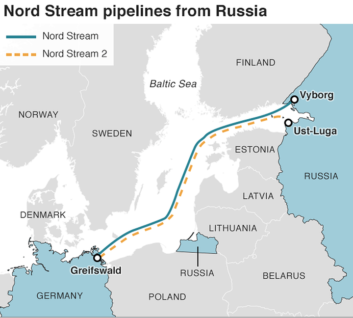 Nord-Stream-Pipeline