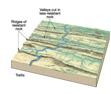 drainage pattern definition