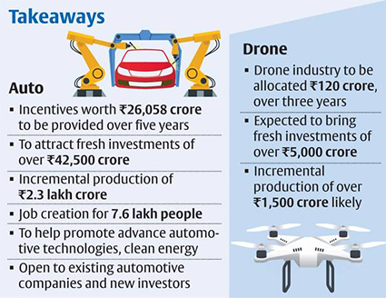 PLI Scheme for Auto & Drone Sector