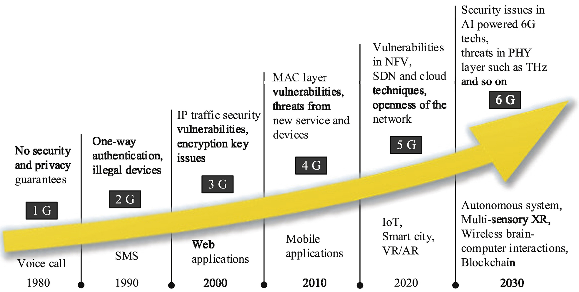 6G Technology 6g-technology