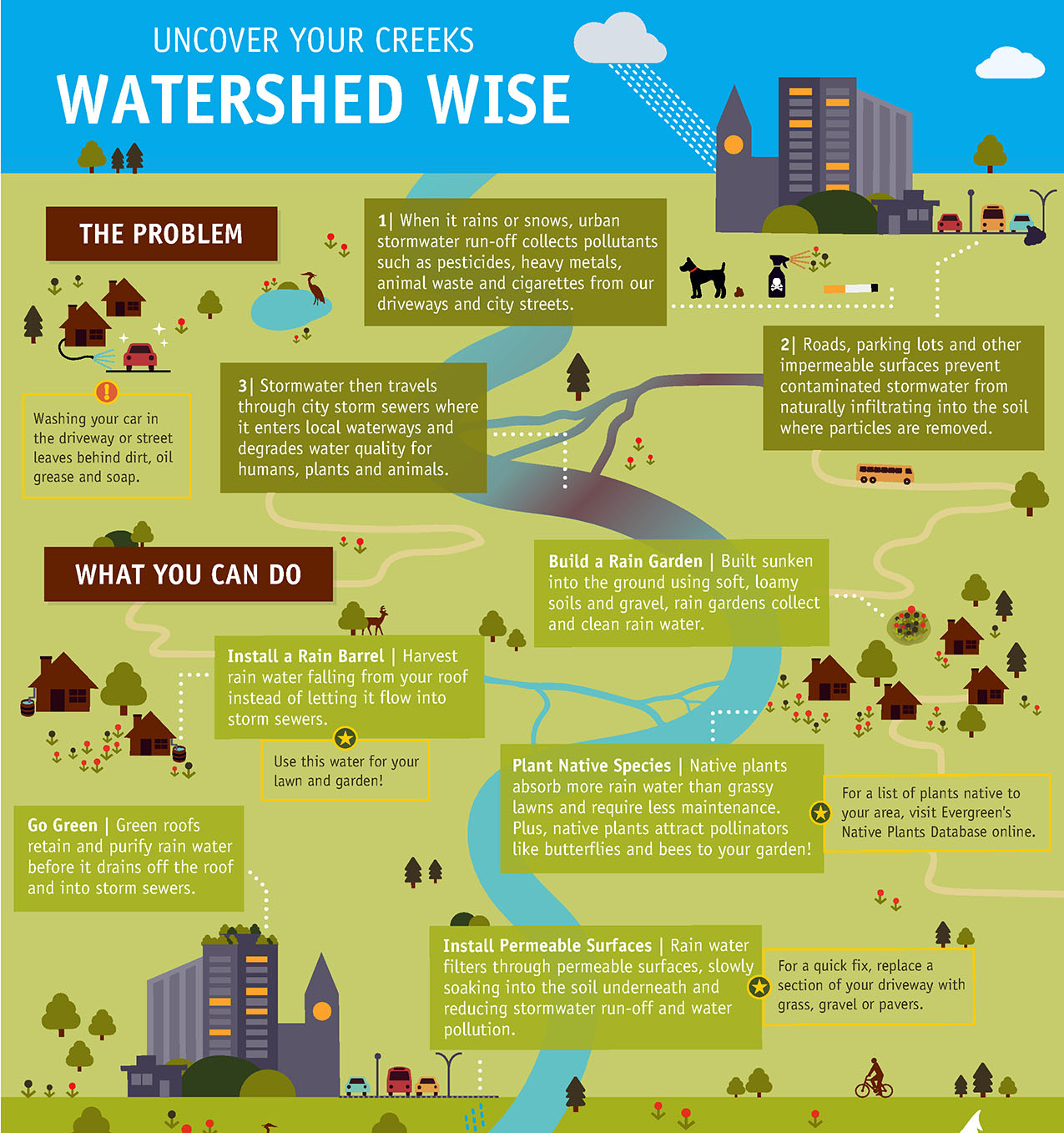 Watershed Management Definition