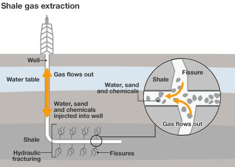 Interactive map of tight oil and shale gas plays in the contiguous