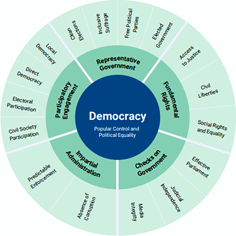 Global State of Democracy Report 2021