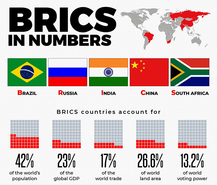 9th BRICS Science & Technology Ministers Meeting | 29 Nov 2021