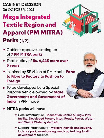 PM Mitra Scheme 2022: Apply Online Form, Guidelines & Eligibility, List