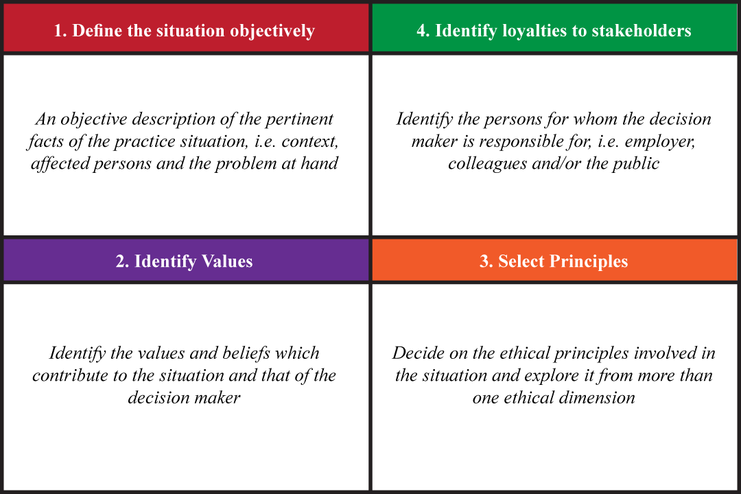 good examples of ethical dilemmas