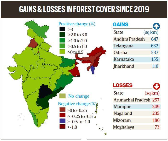India State of Forest Report-2021