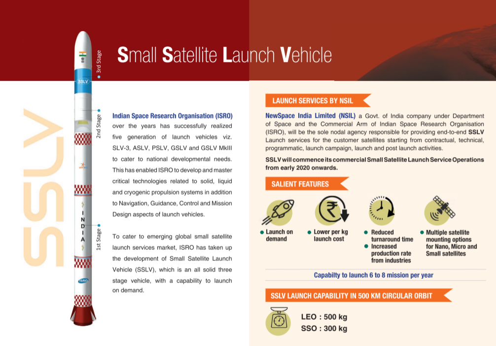 ISRO's new rocket SSLV-D2 launched from Satish Dhawan space centre at Sriharikota_70.1