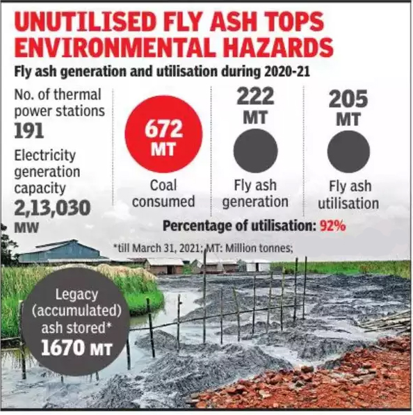 Fly Ash Management and Utilisation Mission