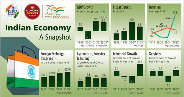 impact of budget on indian economy