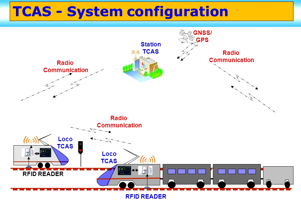 Kavach: Automatic Train Protection System