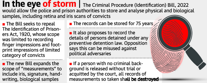 Criminal Procedure (Identification) Bill, 2022