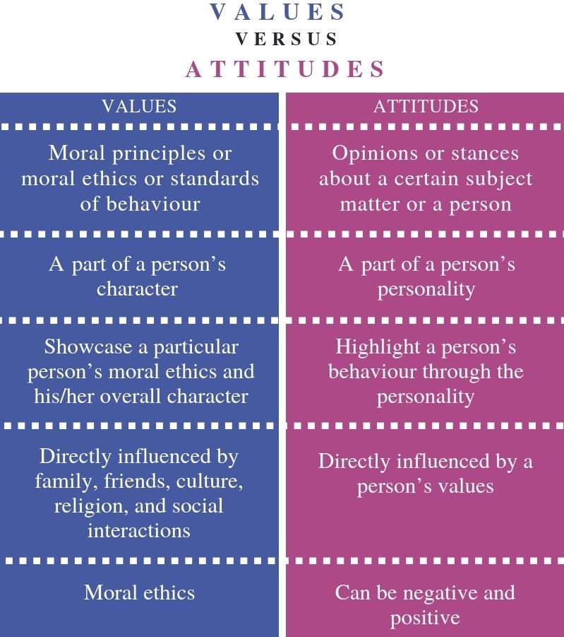 different types of negative attitudes