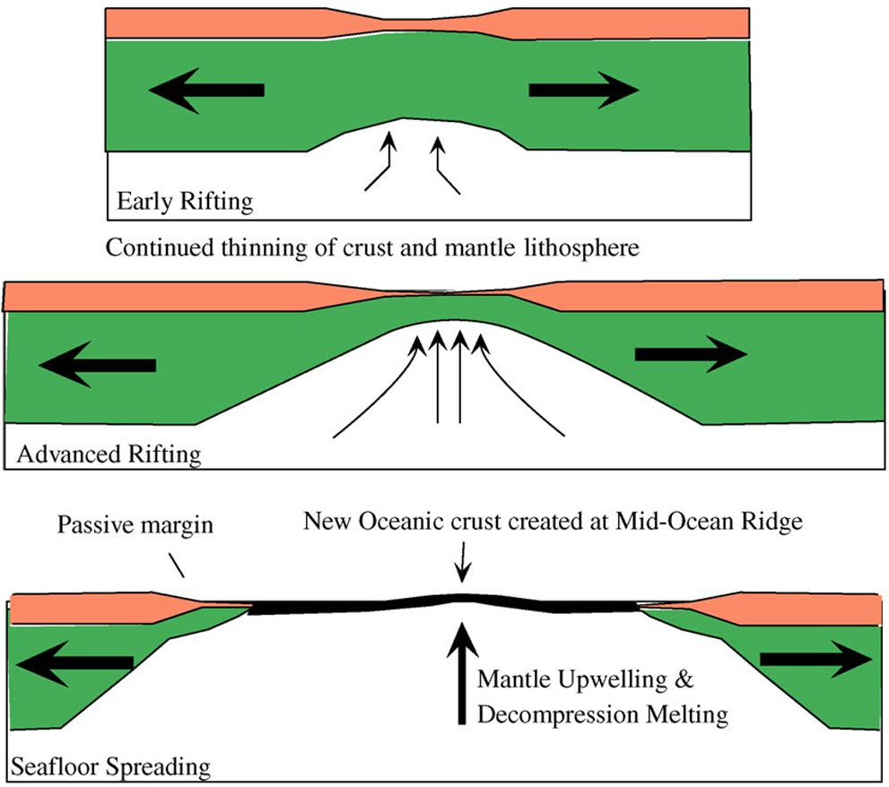 Volcanism: Andesitic & Basaltic Lava, Distribution of Volcanoes - PMF IAS