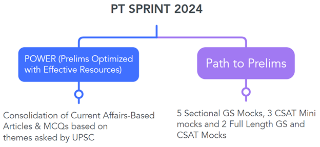 PT-Sprint-2024 picture