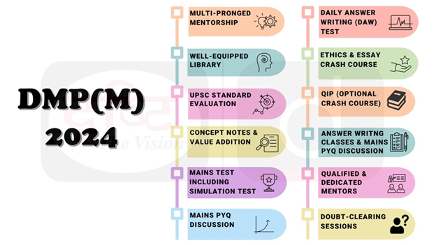 DMPM