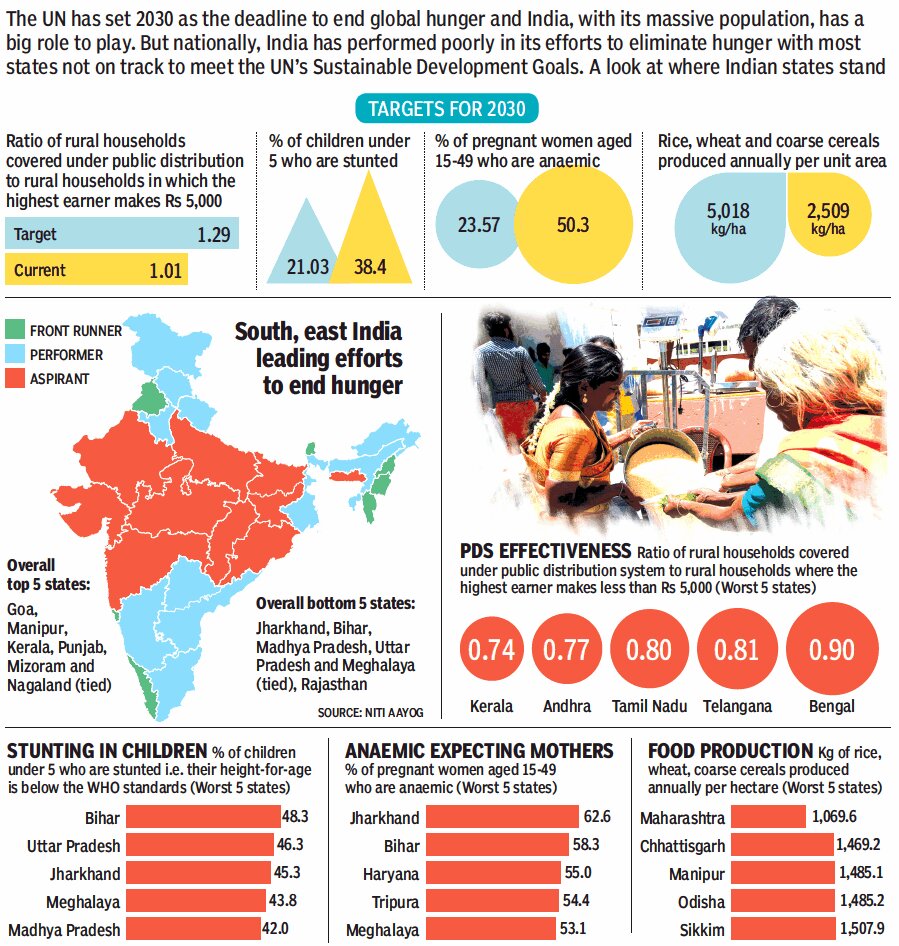 hunger in india essay