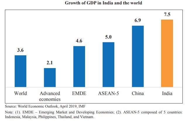 Image result for Crafting India's Growth: National Economy Insights infographics
